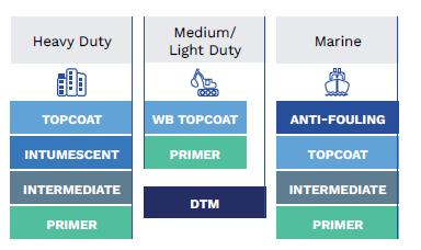 protective-and-marine-coatings-offering